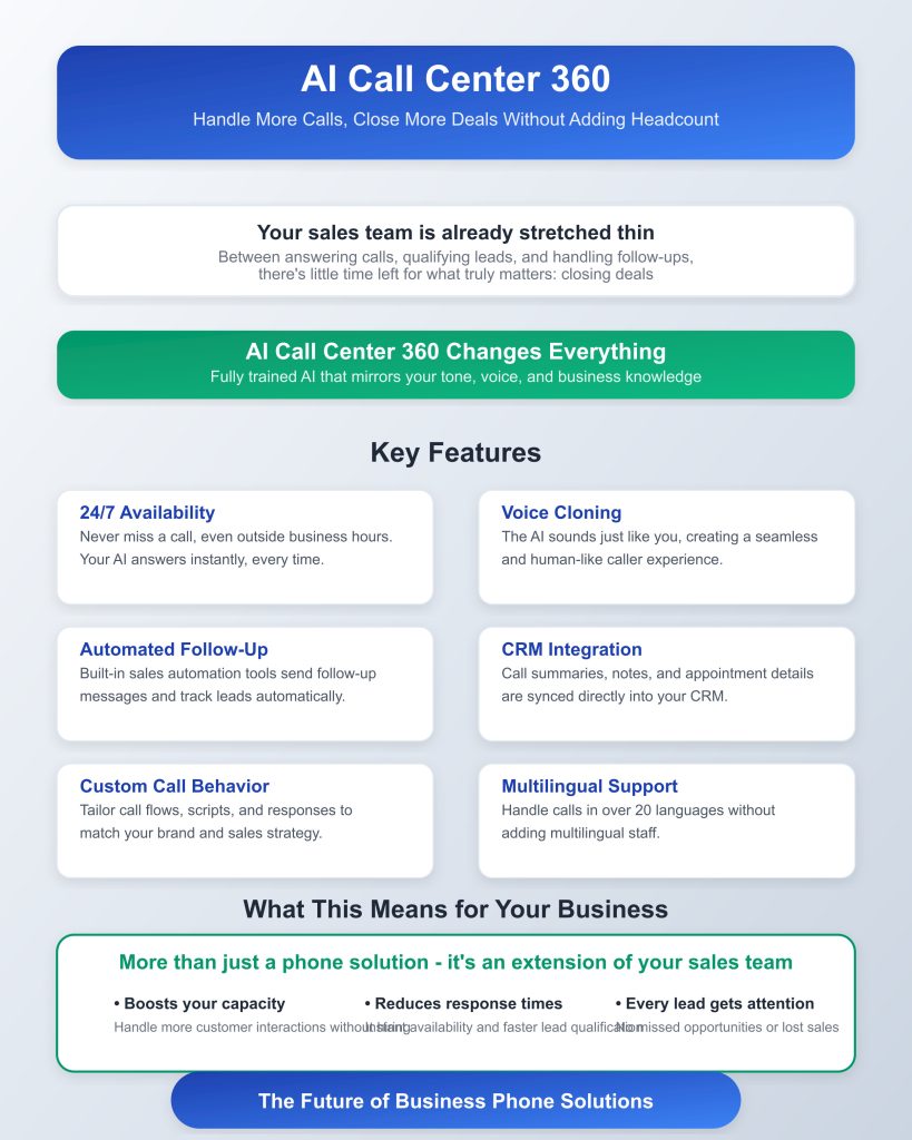 AI Call Center 360 key features
