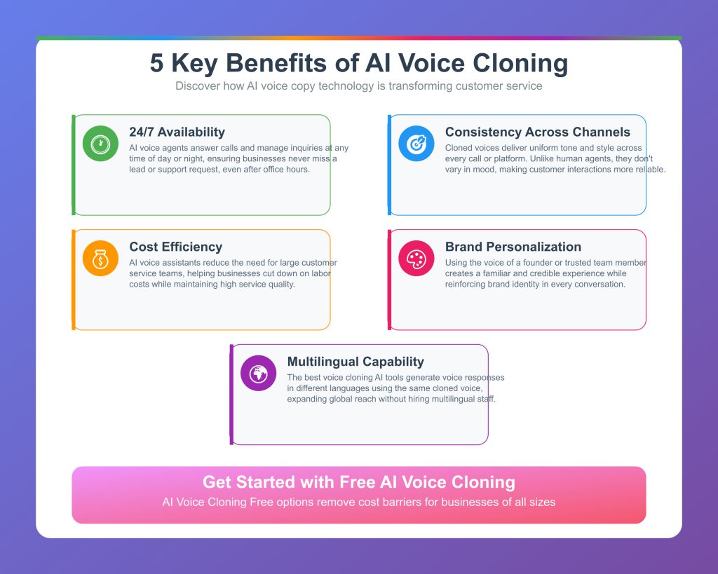 5 KEY BENEFITS OF AI VOICE CLONING