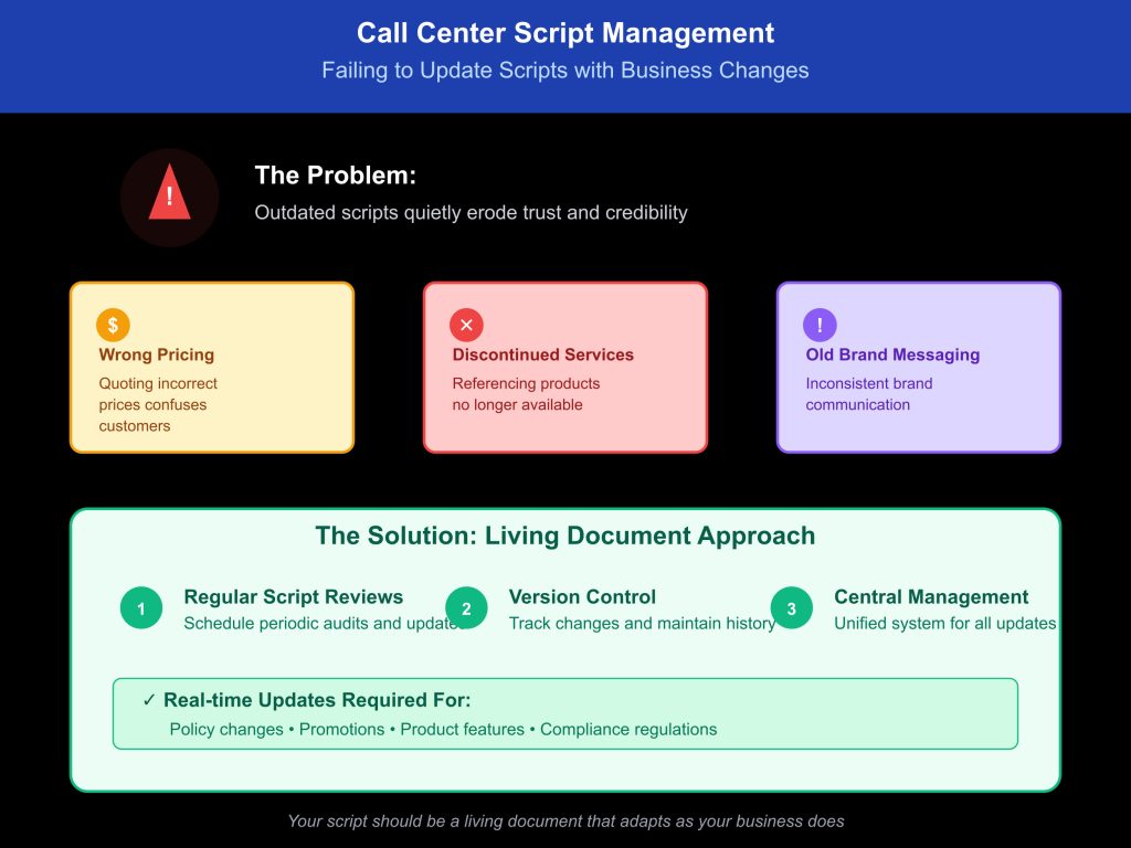 Customer service script mistakes:  Failing to Update Scripts with Business or Product Changes