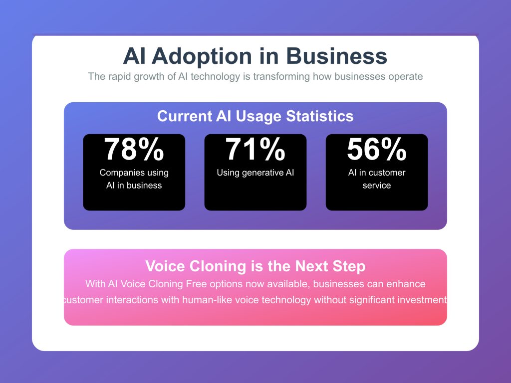 Why Businesses Are Turning to Voice Copy Tech for Customer Service