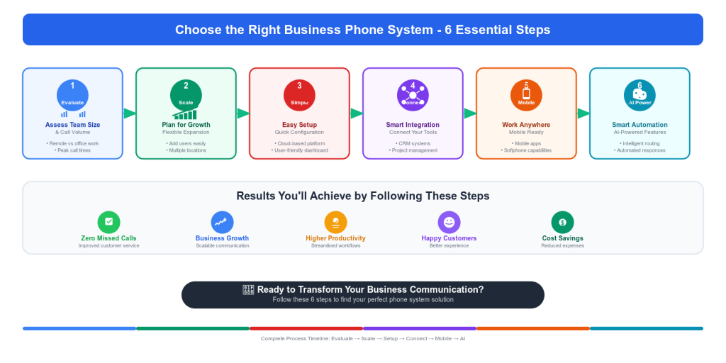 How to Choose the Right Business Phone System for Your Team