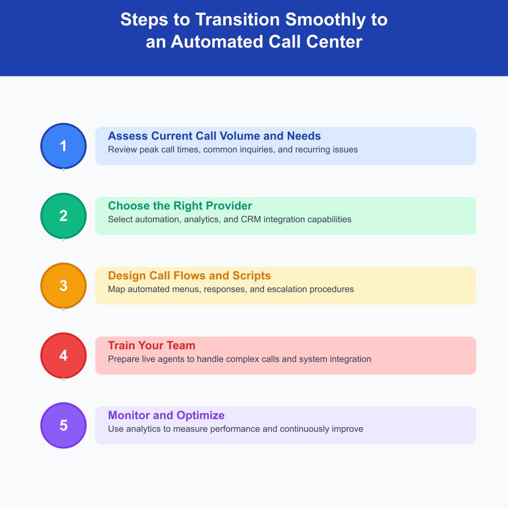 Steps to Transition Smoothly to an Automated Call Center